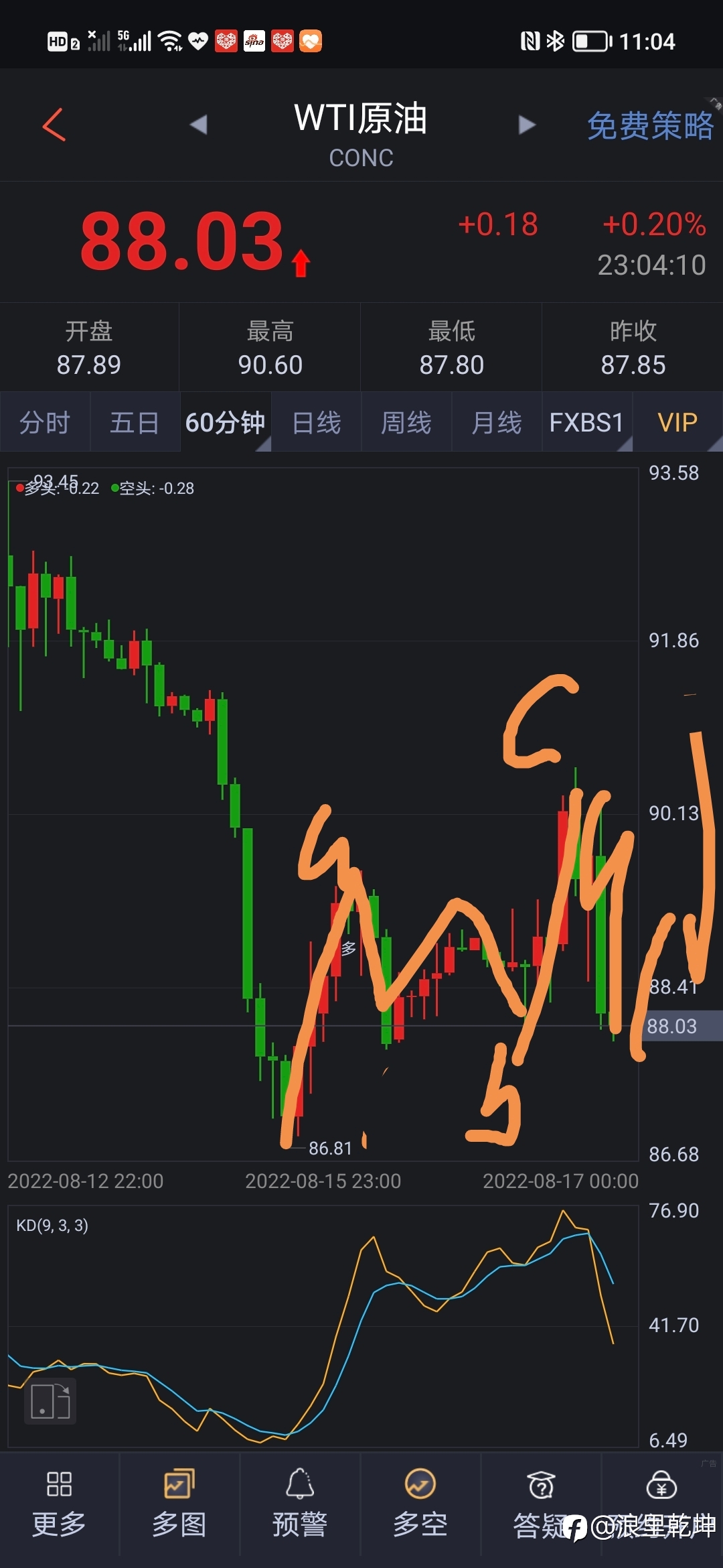 石油波浪分析
