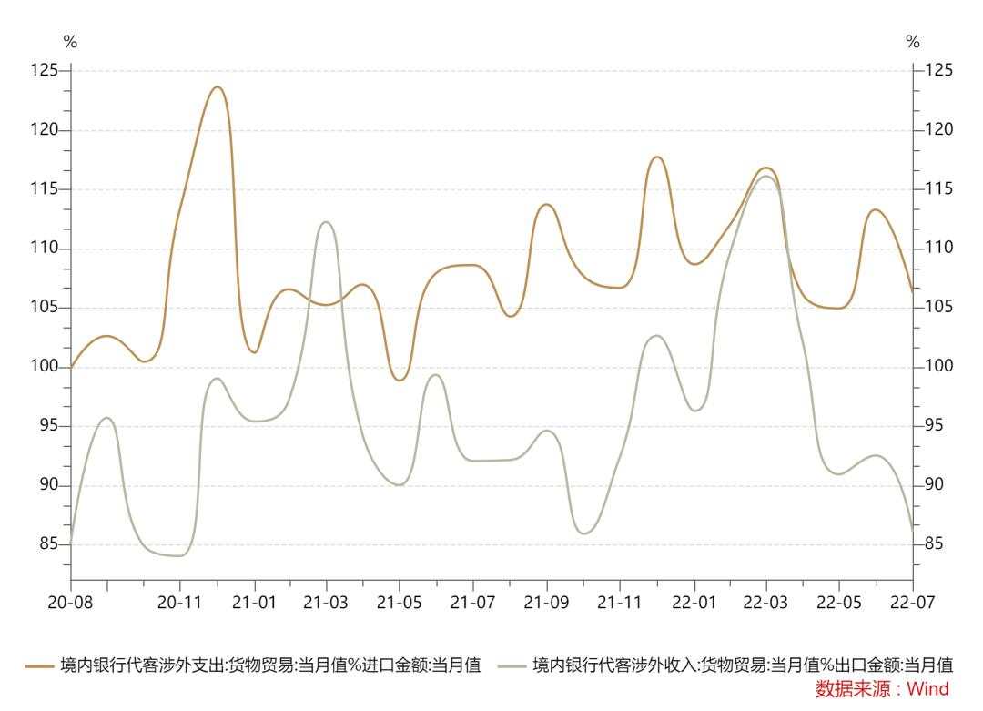 中金：如何看待近期人民币汇率的贬值