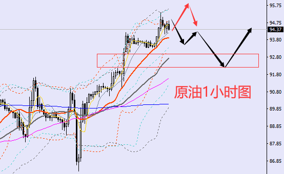 老黑策略：8.24晚盘外汇、黄金、原油分析策略