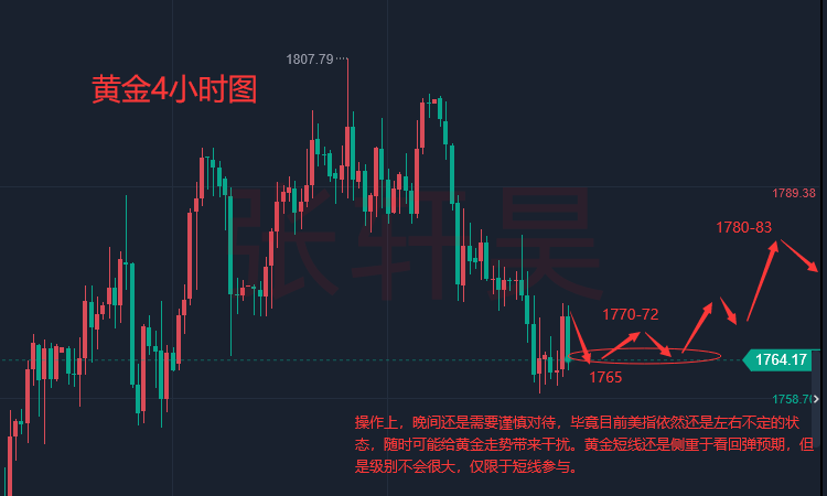 张轩昊：欧洲央行警告通胀已“根深蒂固”黄金短期震荡 但下行趋势增强