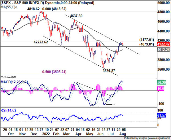 Markets in Hibernation as US CPI Awaited