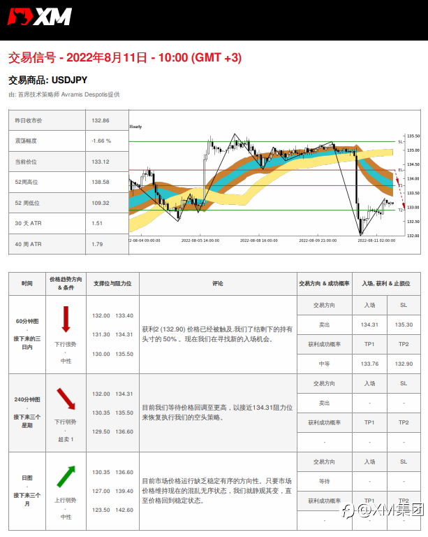 8/11 交易信号 - USDJPY