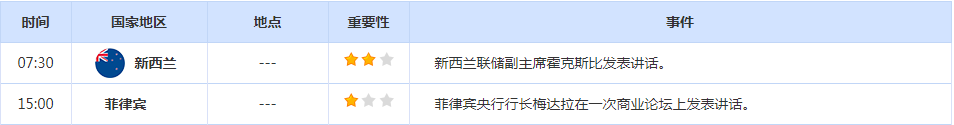 CWG资讯：美元继续保持强势上涨格局，欧元/美元下跌再次逼近平价，黄金短线超跌谨防反弹