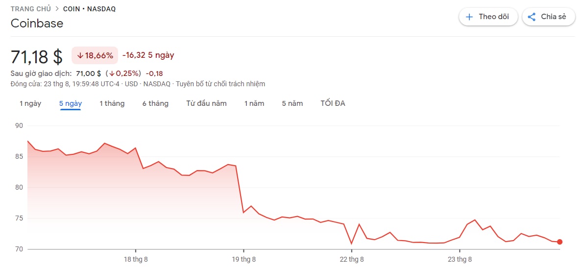 CEO Coinbase cảnh báo nên “thắt dây an toàn” cho một mùa đông crypto kéo dài 