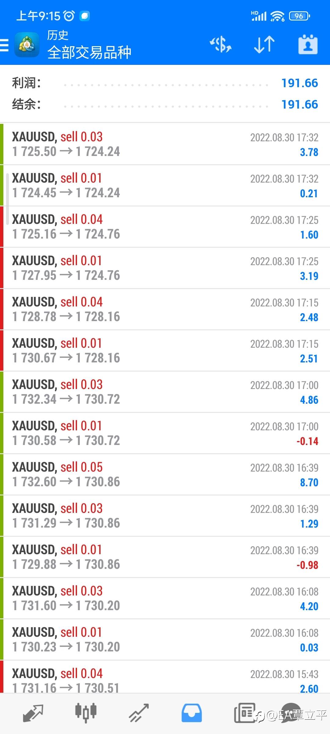 真正的好策略是无需大资金的！