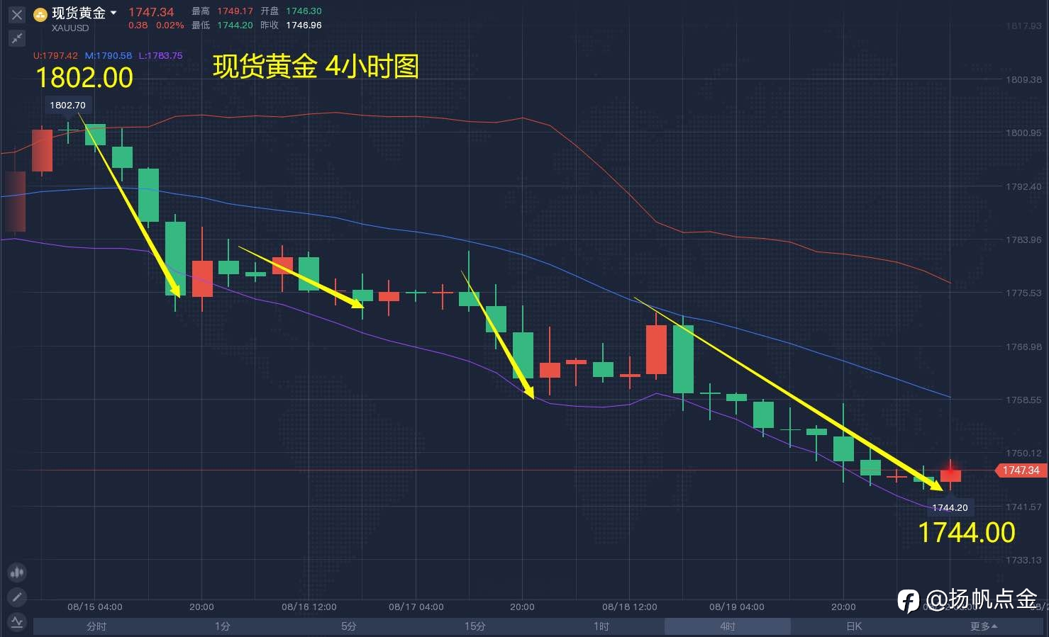 现货黄金