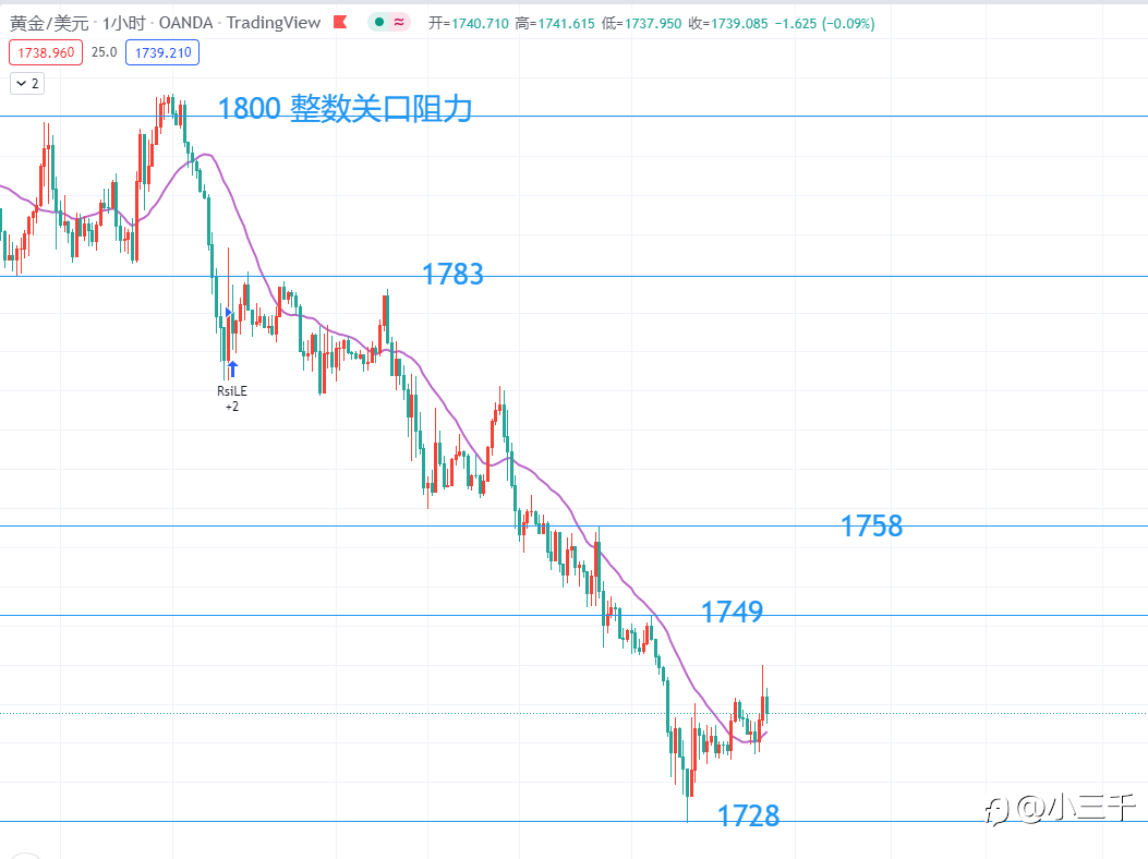 8月23号,欧元英镑黄金美盘操作思路