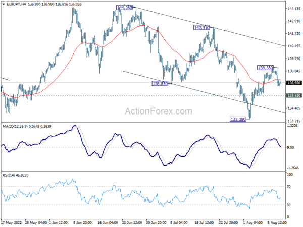 EUR/JPY Daily Outlook