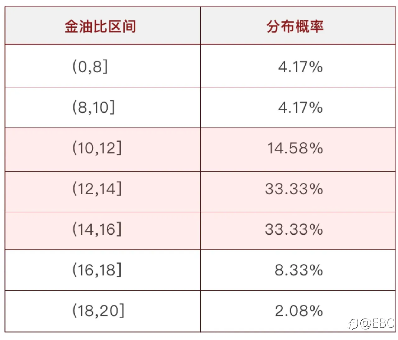 EBC研究院｜油价跌了，黄金会跟随吗？（黄金驱动因素系列—— 原油价格）