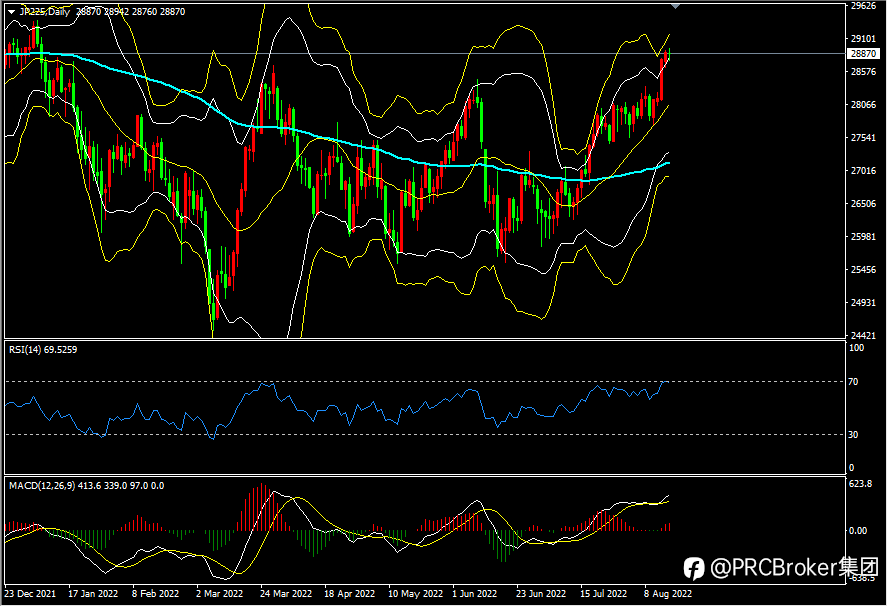 PRCBroker：20220816今日汇评