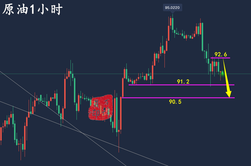 万锦晟8.14周评！黄金操作有所获，黄金涨势临近尾声下周或将转空！