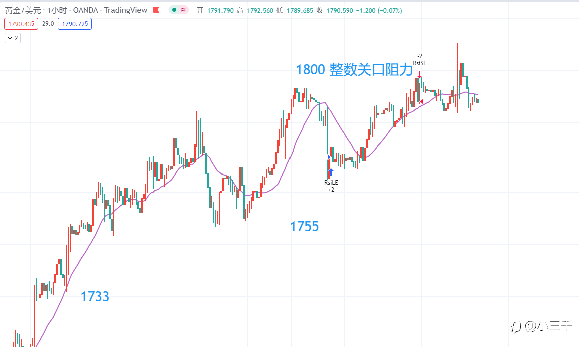 8月11号,黄金操作思路