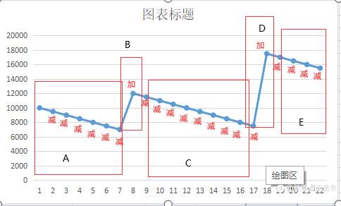 不同交易系统，需要不同的资金管理