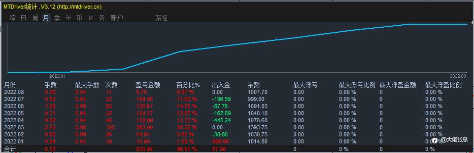 少见好策略