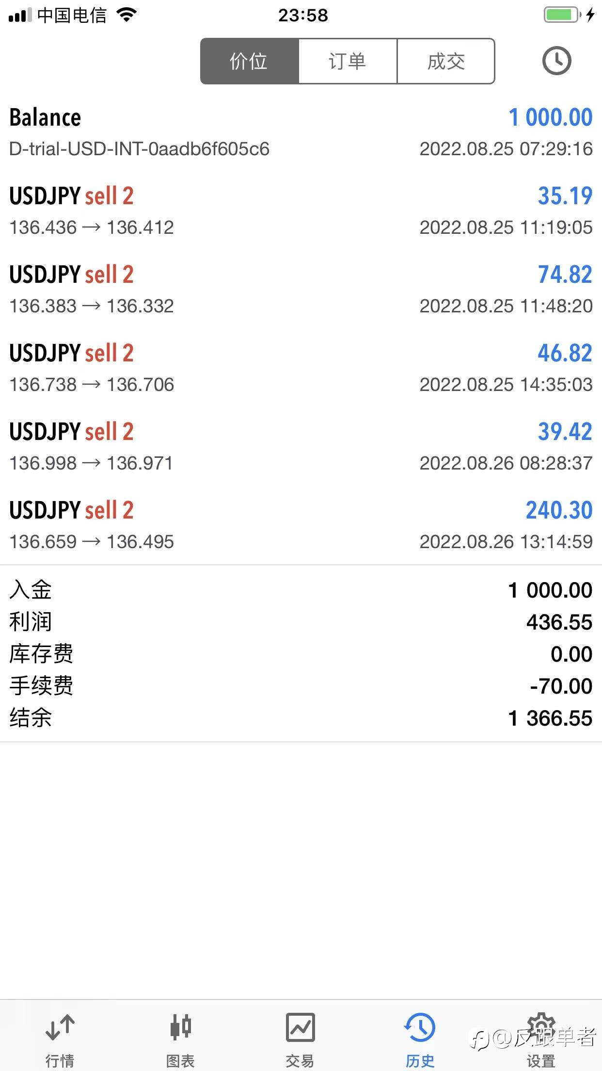需要贵人帮助