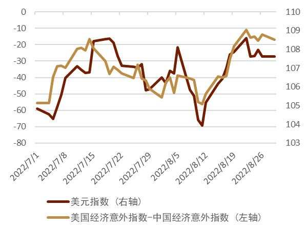 中金：如何看待近期人民币汇率的贬值