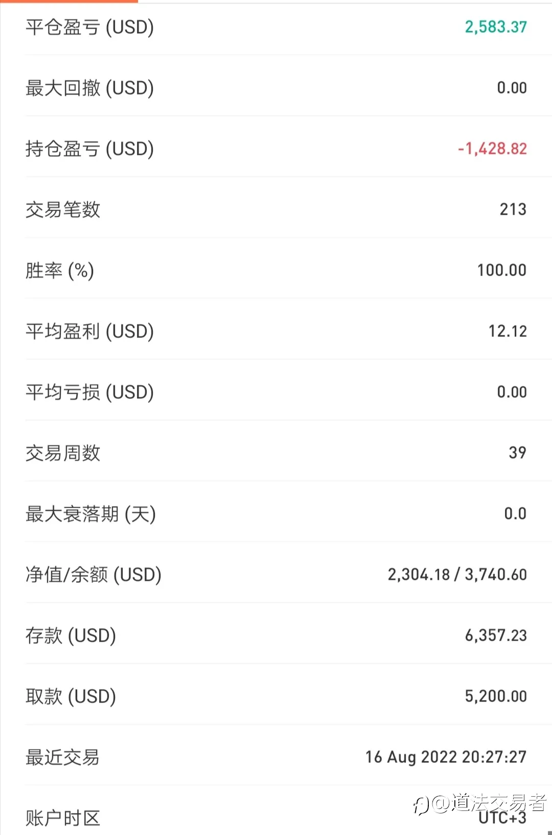 0.01手下单，对的单子出了，错的死扛着，“胜率”自然是100%！