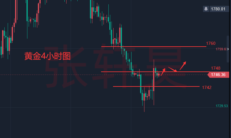 张轩昊：大考前黄金突然强势爆发 鲍威尔这一言论或为未来几周奠定基调
