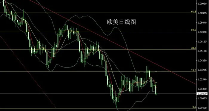 李逸轩-8.19加息信心得支撑，金银承压空后多，黄金白银走势分析