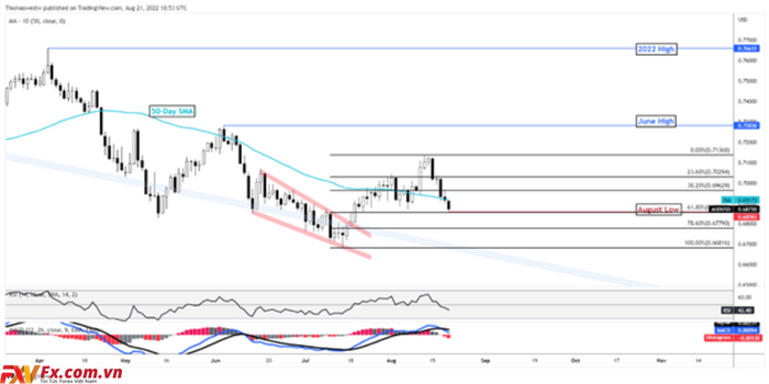 AUD cắt giảm tỷ giá PBOC trong bối cảnh thảm họa điện kéo dài tại Trung Quốc
