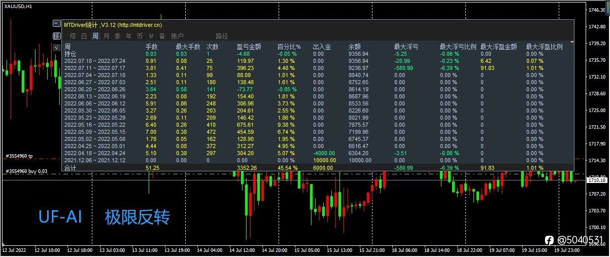 UF-AL☞智能EA交易系统