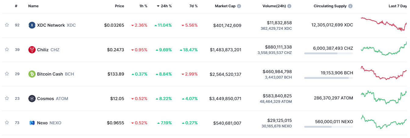 Giá Coin hôm nay 24/08: Bitcoin và altcoin phục hồi nhẹ khi dữ liệu kinh tế của Hoa Kỳ gây áp lực lên giá đồng USD