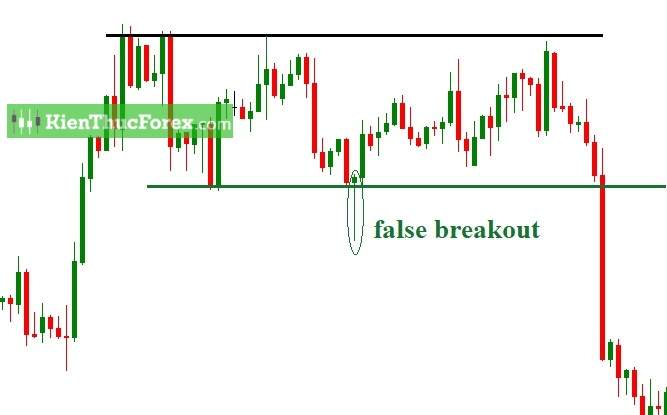 Break Out là gì? Dấu hiệu nhận biết breakout và false breakout