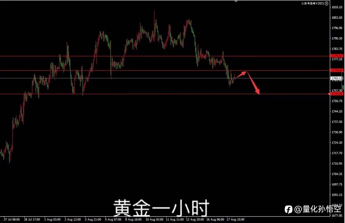 行情分析