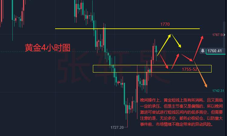 张轩昊：美联储加息节奏尚难言放缓 黄金是涨是跌 鲍威尔讲话后见分晓