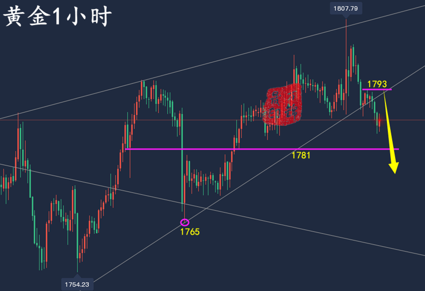 万锦晟8.11黄金操作收获满满,黄金顶部十字K高空为主!