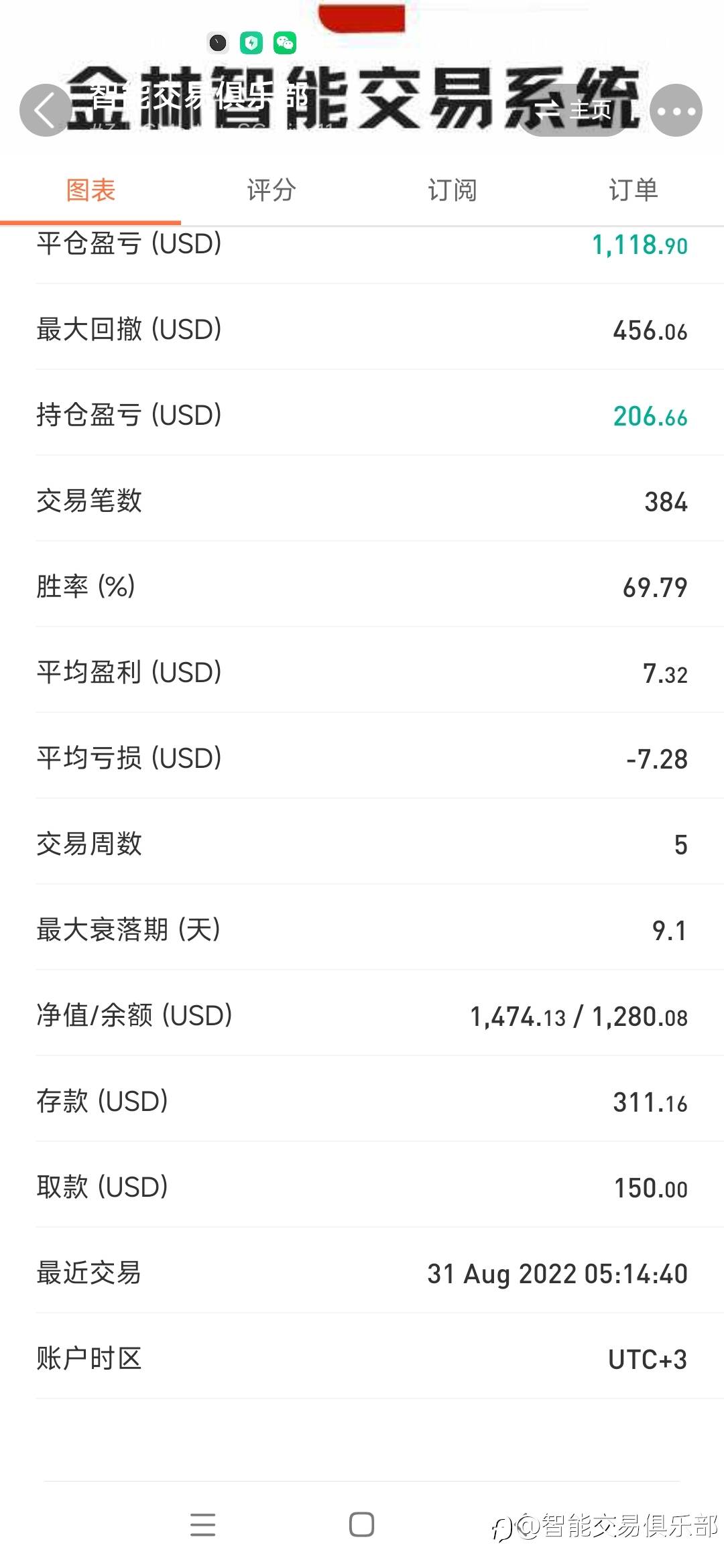 三毛不要老是做短线了