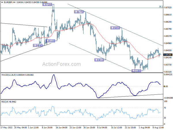 EUR/GBP Daily Outlook