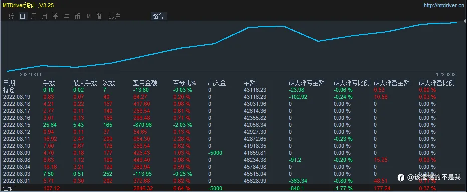 早起的鸟儿有虫吃
