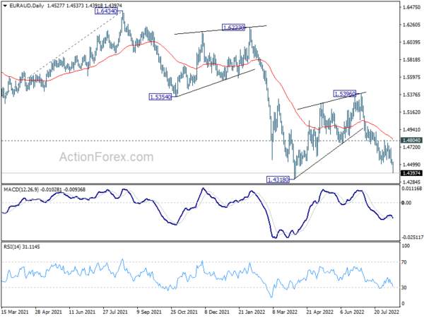 Downside Breakouts in Euro and Sterling Crosses to Overshadow Dollar Volatility