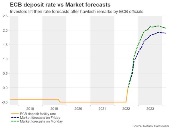Eurozone Inflation Set to Hit New Record as Gas Prices Keep Soaring