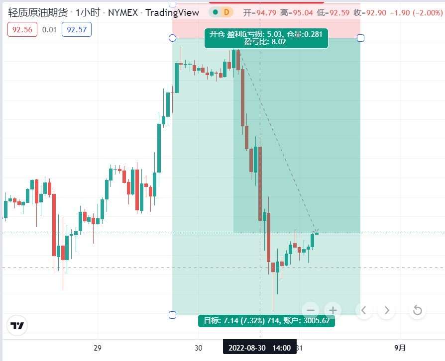 行业动态 | 爆仓之夜：美布两油双双重挫超5%，美股三连跌至五周最低
