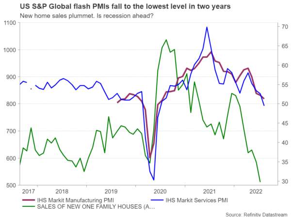 Fed’s Favorite Inflation Gauge Eyed ahead of Jackson Hole Event