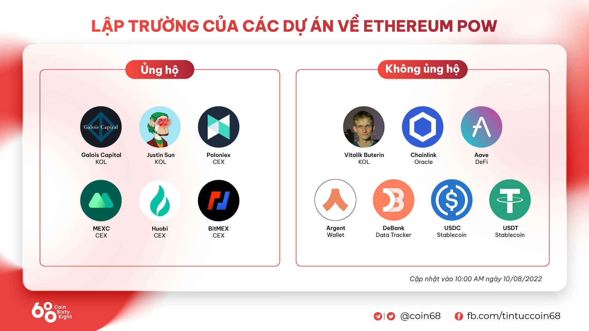 Cá voi Ethereum liên tục đẩy khối lượng lớn ETH lên sàn trước khi The Merge được kích hoạt
