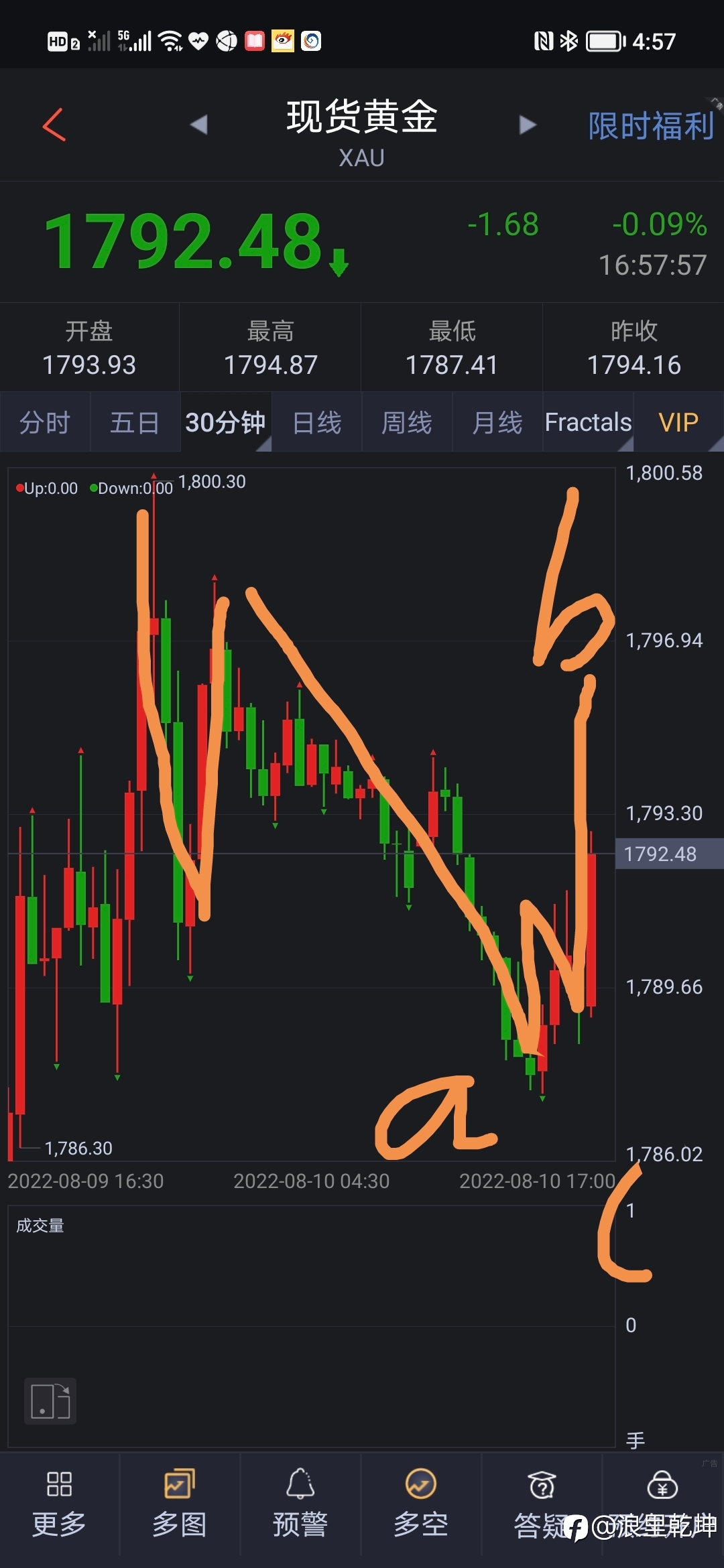 黄金波浪分析