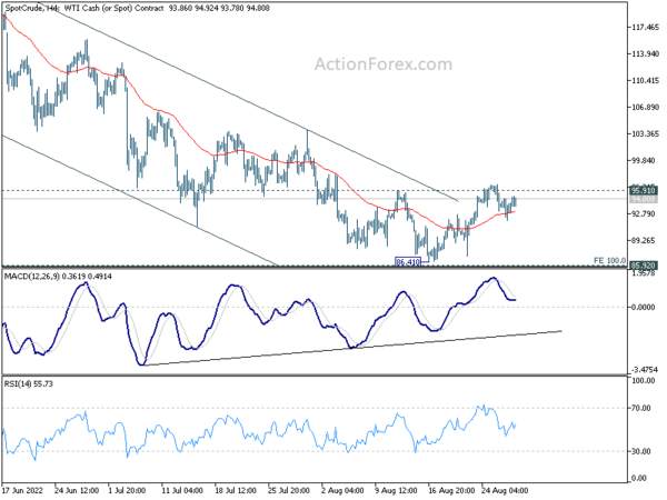 Euro Strikes Back on ECB Bets, Dollar Reversing Gains