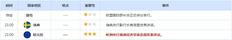 CWG资讯：鲍威尔讲话继续保持鹰派基调，美元受益大幅上涨，黄金承压回落整理