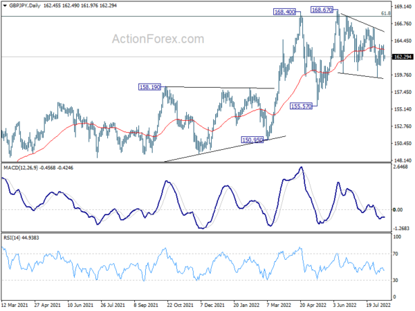 GBP/JPY Daily Outlook