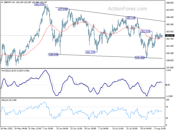 GBP/JPY Daily Outlook