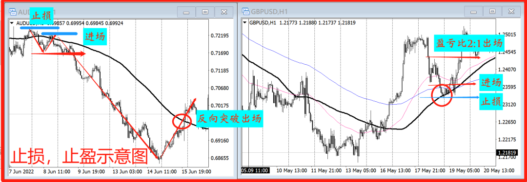 大旗金融：如何从0到1组建一套交易系统？