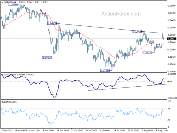 GBP/USD Daily Outlook