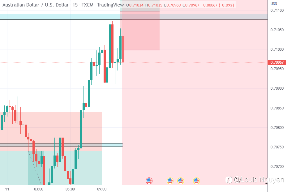 AUD/USD