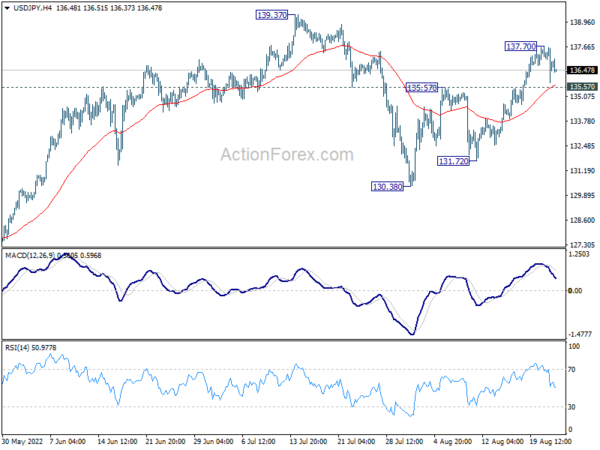 Dollar Rally Halted, Yen Picking Up Momentum
