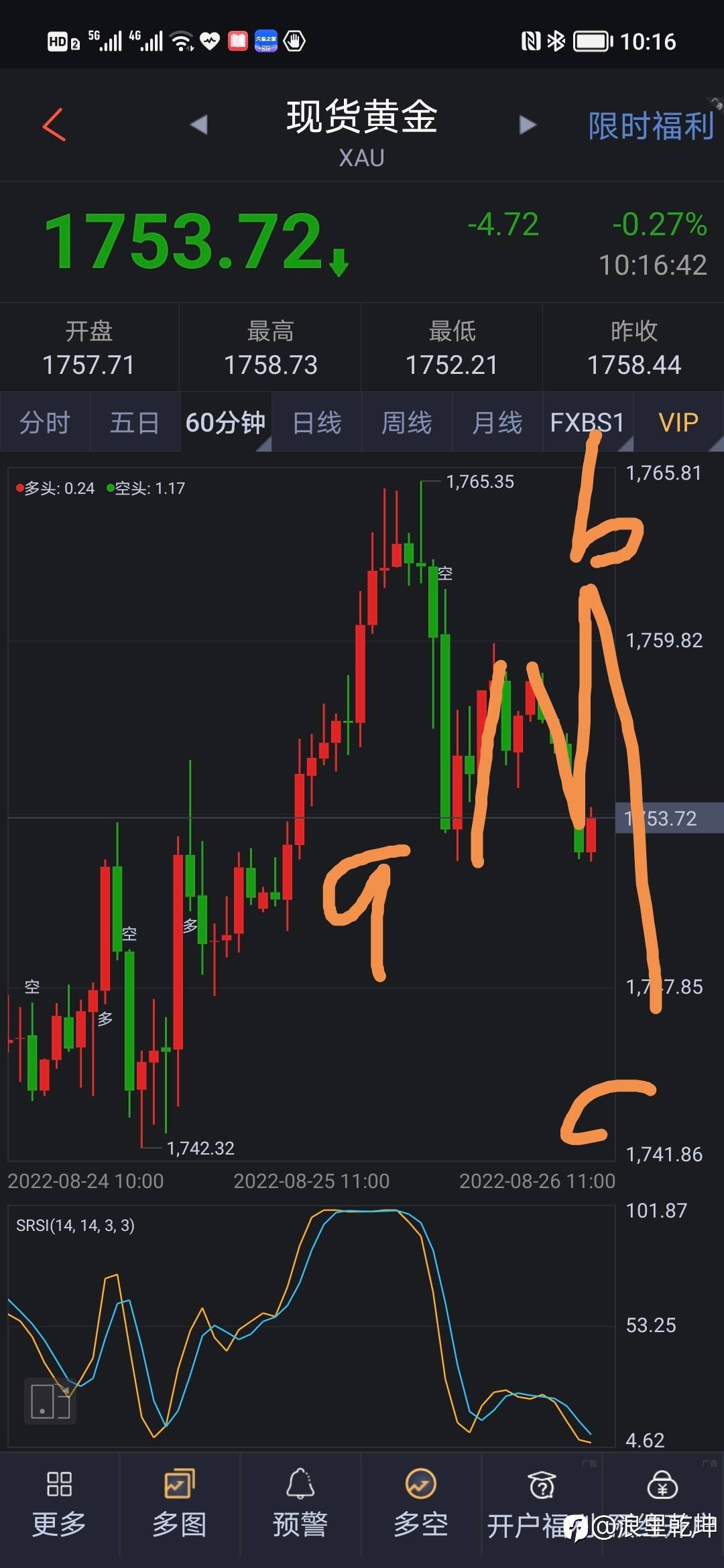 黄金波浪分析
