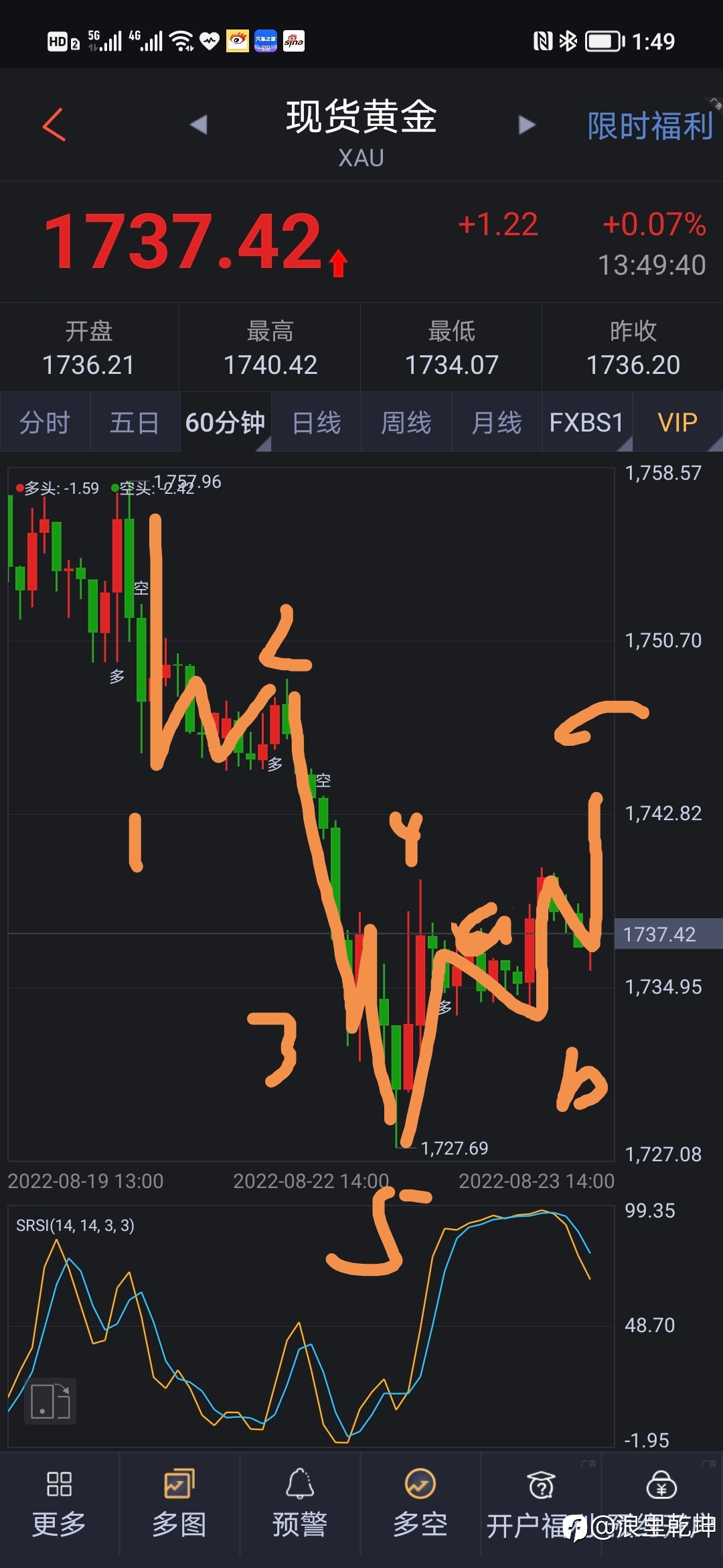 黄金波浪分析