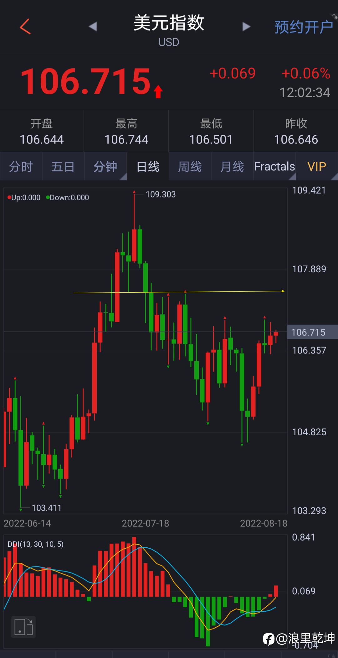 欧元波浪分析